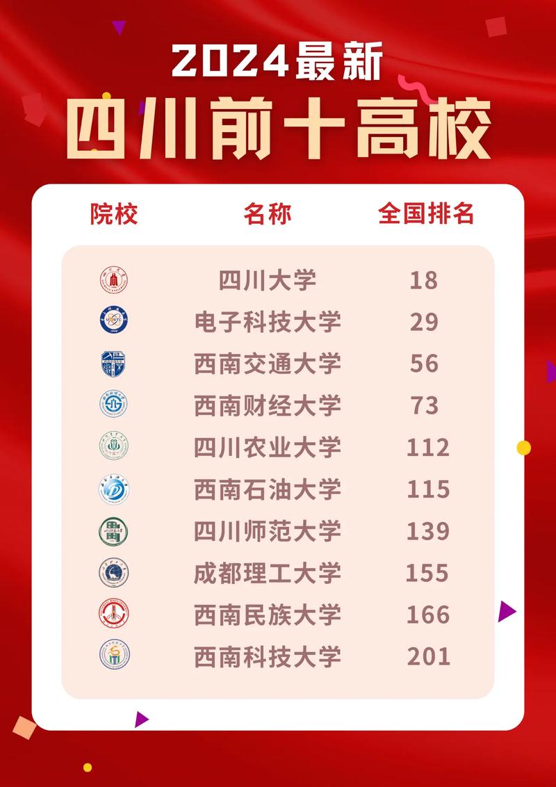 2024四川本科学校排名前10 育学科普 2024四川本科学校排名前10 育学科普