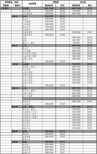 灵宝便民信息:1月30日更新发布(薪资一名标准免费小时) 汽修知识 灵宝便民信息:1月30日更新发布(薪资一名标准免费小时) 汽修知识