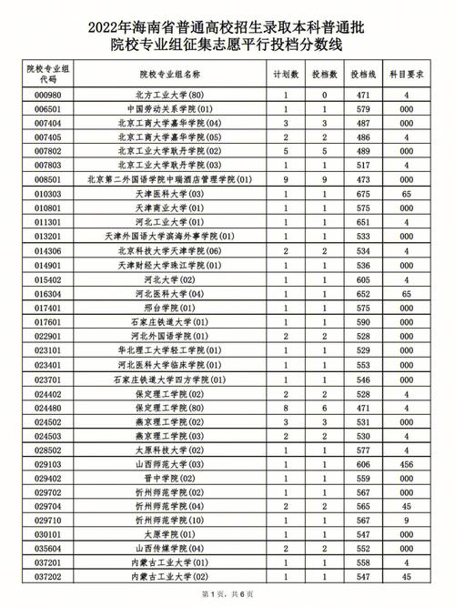 分数比投档线高多少才安全? 育学科普