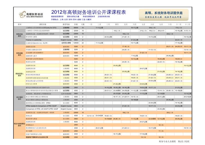 会计专业学哪些课程? 育学科普 会计专业学哪些课程? 育学科普