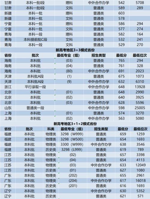 2024年西安交通大学考研自划线复试分数线预测 育学科普 2024年西安交通大学考研自划线复试分数线预测 育学科普