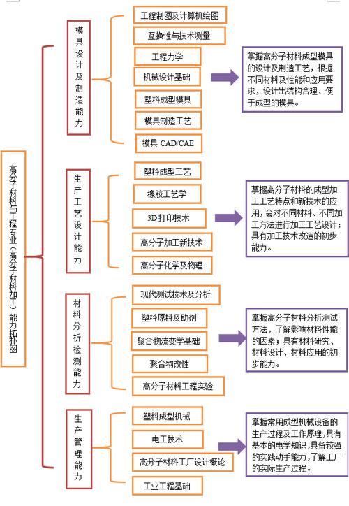 复合材料加工与应用技术专业就业方向与就业前景怎么样 育学科普 复合材料加工与应用技术专业就业方向与就业前景怎么样 育学科普