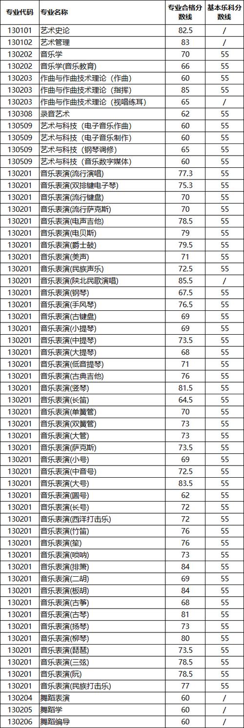 西安音乐学院重点学科名单有哪些 育学科普 西安音乐学院重点学科名单有哪些 育学科普