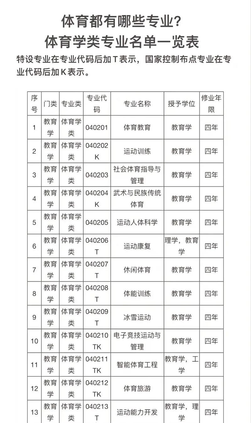 体育包括哪些专业 育学科普 体育包括哪些专业 育学科普
