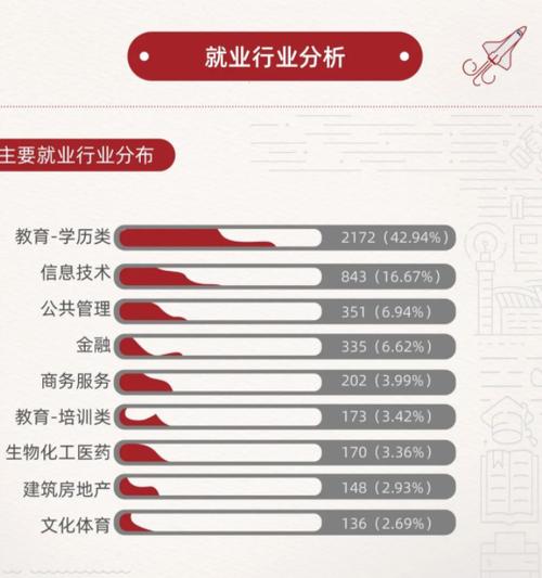华东师范大学就业率及就业前景怎么样 育学科普 华东师范大学就业率及就业前景怎么样 育学科普