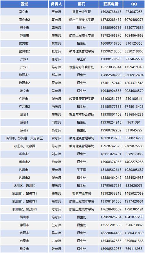 2024天府新区通用航空职业学院选科要求对照表 育学科普 2024天府新区通用航空职业学院选科要求对照表 育学科普