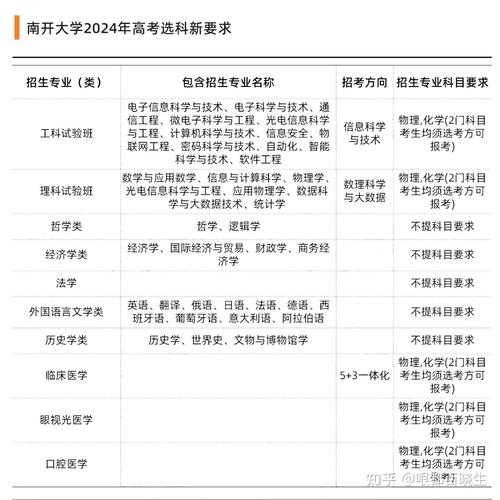 2024船舶检验专业选科要求 育学科普 2024船舶检验专业选科要求 育学科普