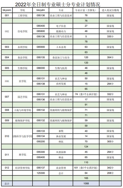 2024沈阳农业大学考研分数线 育学科普 2024沈阳农业大学考研分数线 育学科普