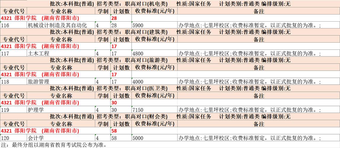 2024邵阳学院研究生学费多少钱一年 育学科普 2024邵阳学院研究生学费多少钱一年 育学科普