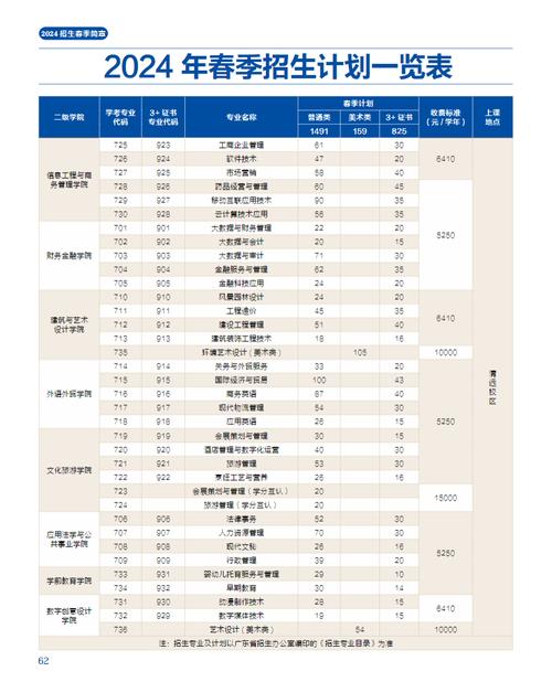 广东南华工商职业学院2018年普通高校招生章程 育学科普 广东南华工商职业学院2018年普通高校招生章程 育学科普