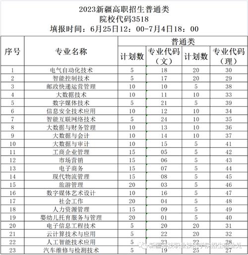 新疆科技学院就业率及就业前景怎么样 育学科普 新疆科技学院就业率及就业前景怎么样 育学科普
