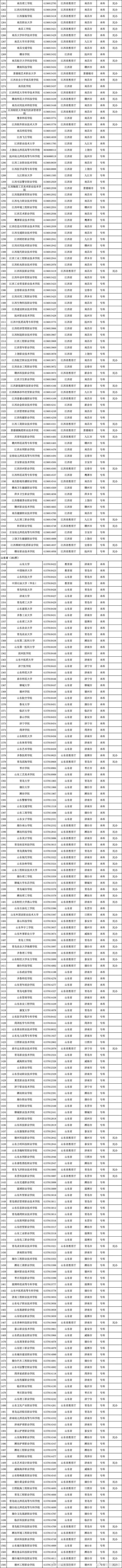 内蒙古有多少本科大学 育学科普 内蒙古有多少本科大学 育学科普