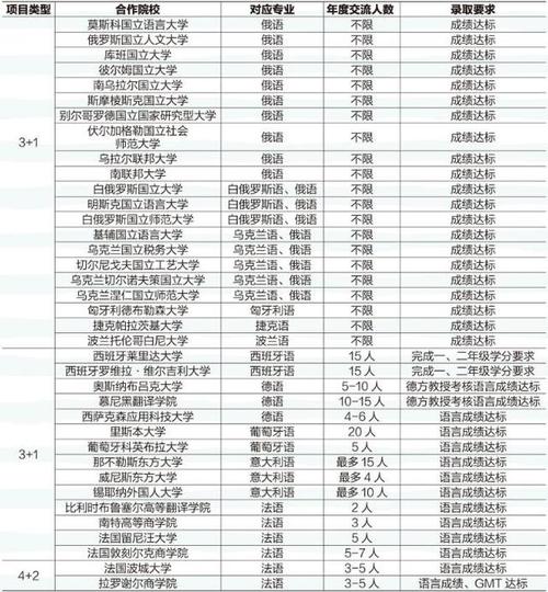 天津外国语大学2023年普通本科招生章程 育学科普 天津外国语大学2023年普通本科招生章程 育学科普