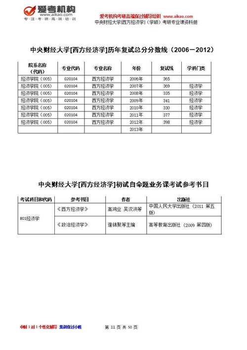 产业经济学在职研究生考试考哪几科 育学科普 产业经济学在职研究生考试考哪几科 育学科普