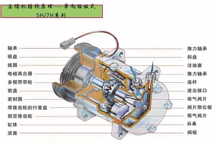 「技术解析」汽车空调可变排量压缩机工作原理精华版(压缩机排量可变压力工作原理) 汽修知识 「技术解析」汽车空调可变排量压缩机工作原理精华版(压缩机排量可变压力工作原理) 汽修知识