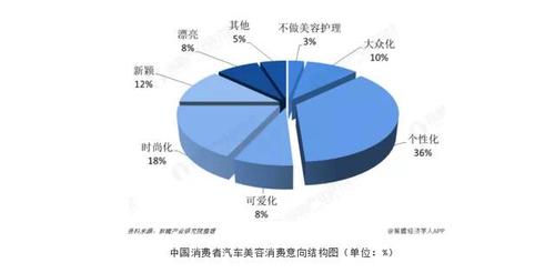 行业发展时不我(汽车美容保养汽车拒绝行业发展) 汽修知识 行业发展时不我(汽车美容保养汽车拒绝行业发展) 汽修知识