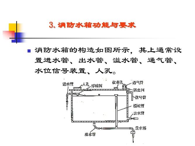 消防#供水#介绍(水箱供水介绍玻璃钢水质) 汽修知识 消防#供水#介绍(水箱供水介绍玻璃钢水质) 汽修知识