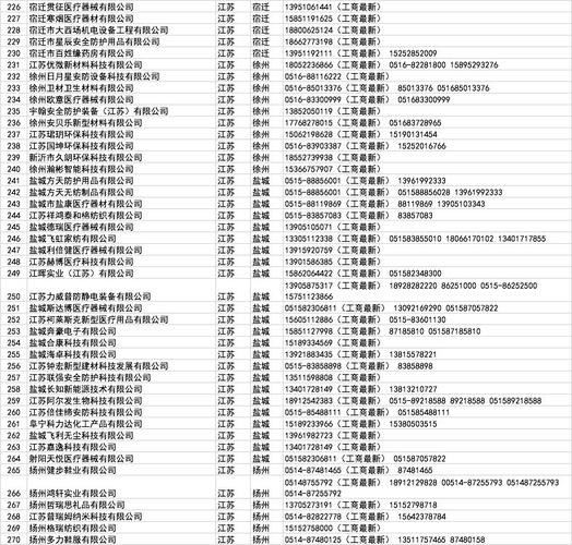 力所能及——浙江省口罩生产企业及联系方式整理汇总(联系电话地址法定代表企业街道) 汽修知识 力所能及——浙江省口罩生产企业及联系方式整理汇总(联系电话地址法定代表企业街道) 汽修知识