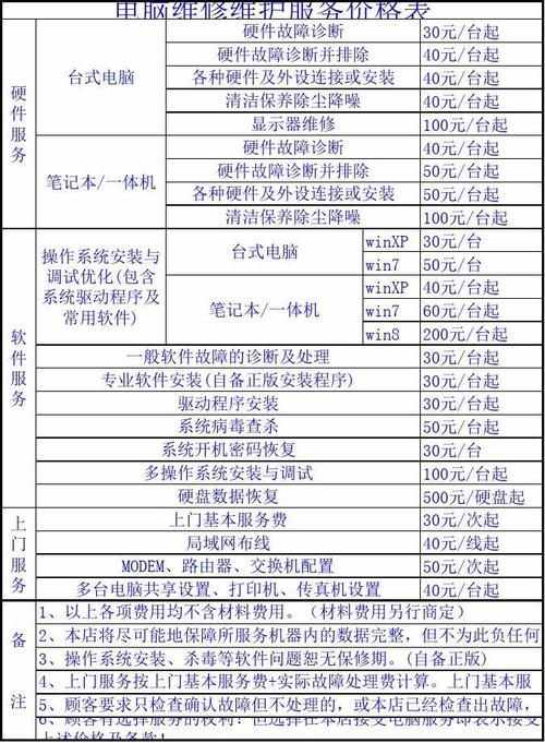 962121热线特约维修服务收费标准→(特约维修服务维修收费标准热线) 汽修知识 962121热线特约维修服务收费标准→(特约维修服务维修收费标准热线) 汽修知识
