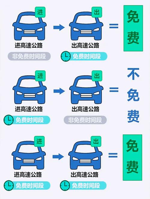 免费!最新提醒!(假期出行国道驾驶人道路) 汽修知识 免费!最新提醒!(假期出行国道驾驶人道路) 汽修知识