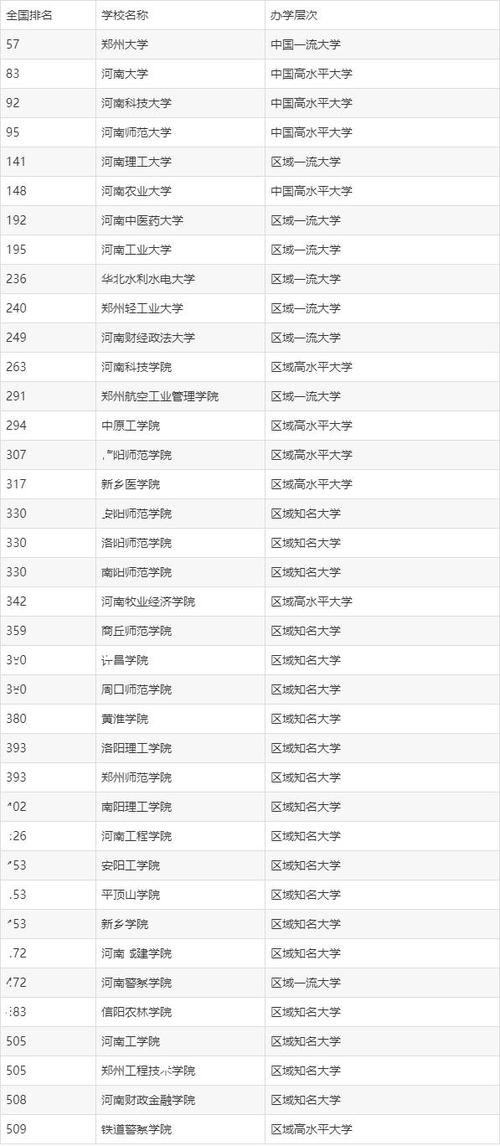 河南好二本大学有哪些学校 学类资讯 河南好二本大学有哪些学校 学类资讯