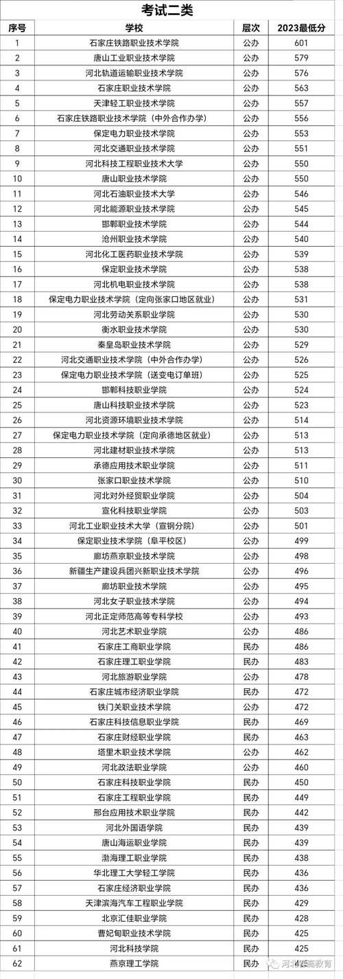 2023陕铁院单招录取分数线 学类资讯 2023陕铁院单招录取分数线 学类资讯
