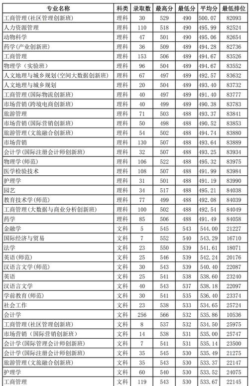 560分是一本还是二本 学类资讯 560分是一本还是二本 学类资讯