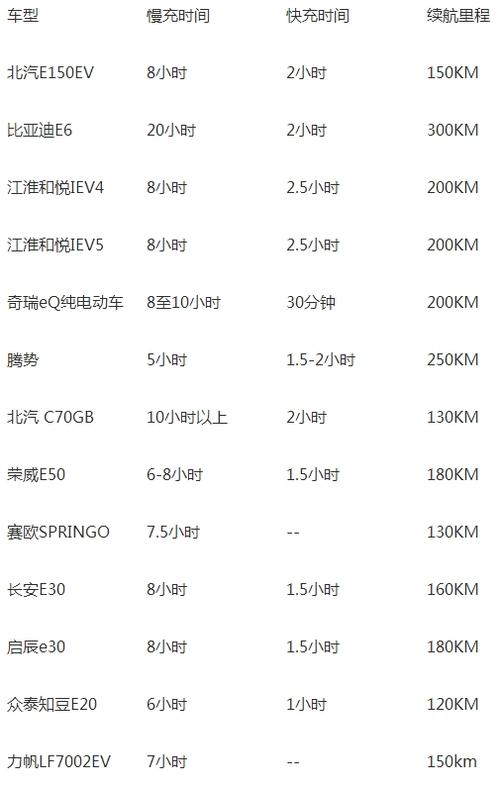 汽车电瓶充电时间:了解您的爱车能量恢复(电瓶汽车您的所需爱车) 汽修知识 汽车电瓶充电时间:了解您的爱车能量恢复(电瓶汽车您的所需爱车) 汽修知识