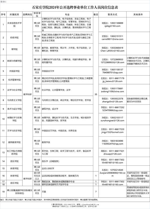 北流最高年薪达150万!你符合条件吗?(岗位报名查看更多招聘报名时间) 汽修知识 北流最高年薪达150万!你符合条件吗?(岗位报名查看更多招聘报名时间) 汽修知识