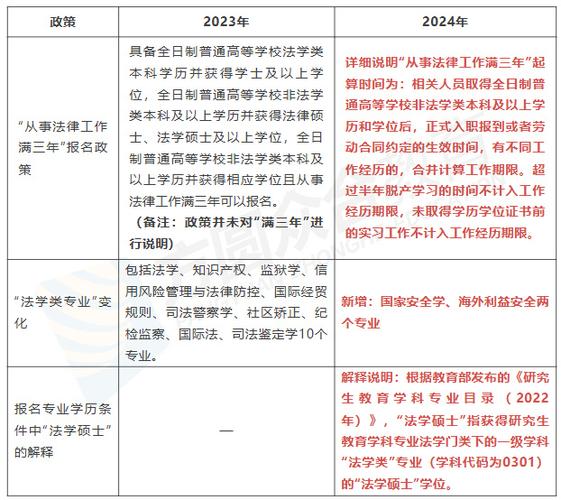 报考法考需要什么条件 学类资讯 报考法考需要什么条件 学类资讯