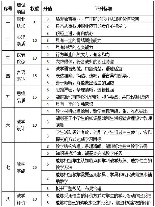小学教资面试哪个学科比较好过 学类资讯 小学教资面试哪个学科比较好过 学类资讯