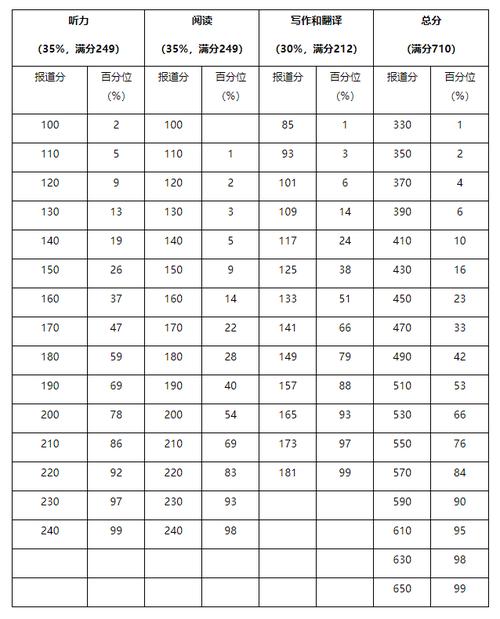 四六级多少分算通过 学类资讯 四六级多少分算通过 学类资讯
