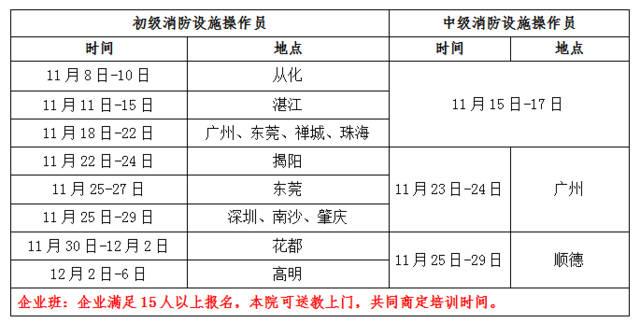 消防资格证报考需要什么条件 学类资讯 消防资格证报考需要什么条件 学类资讯