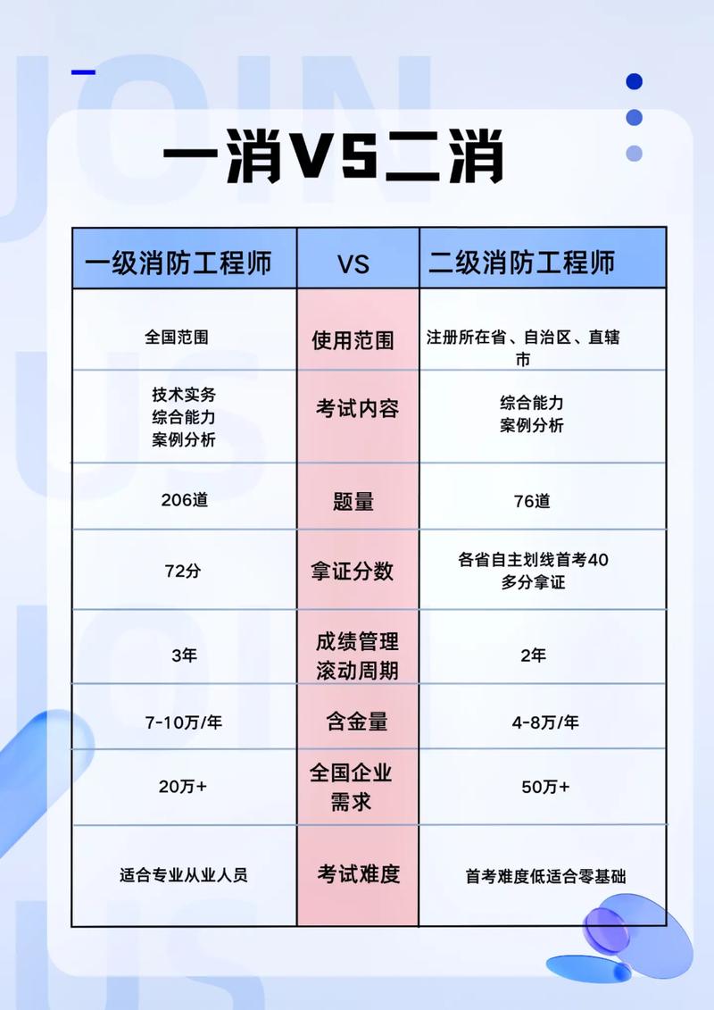 报考消防工程师一级和二级哪个更难 学类资讯 报考消防工程师一级和二级哪个更难 学类资讯