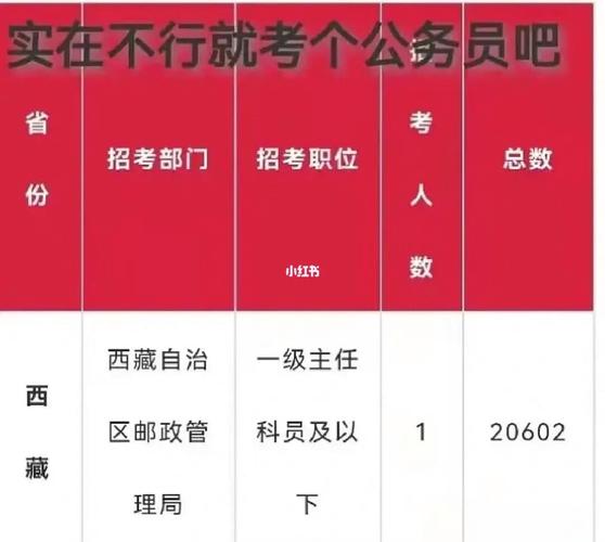 考公务员只能报一个岗位吗 学类资讯 考公务员只能报一个岗位吗 学类资讯