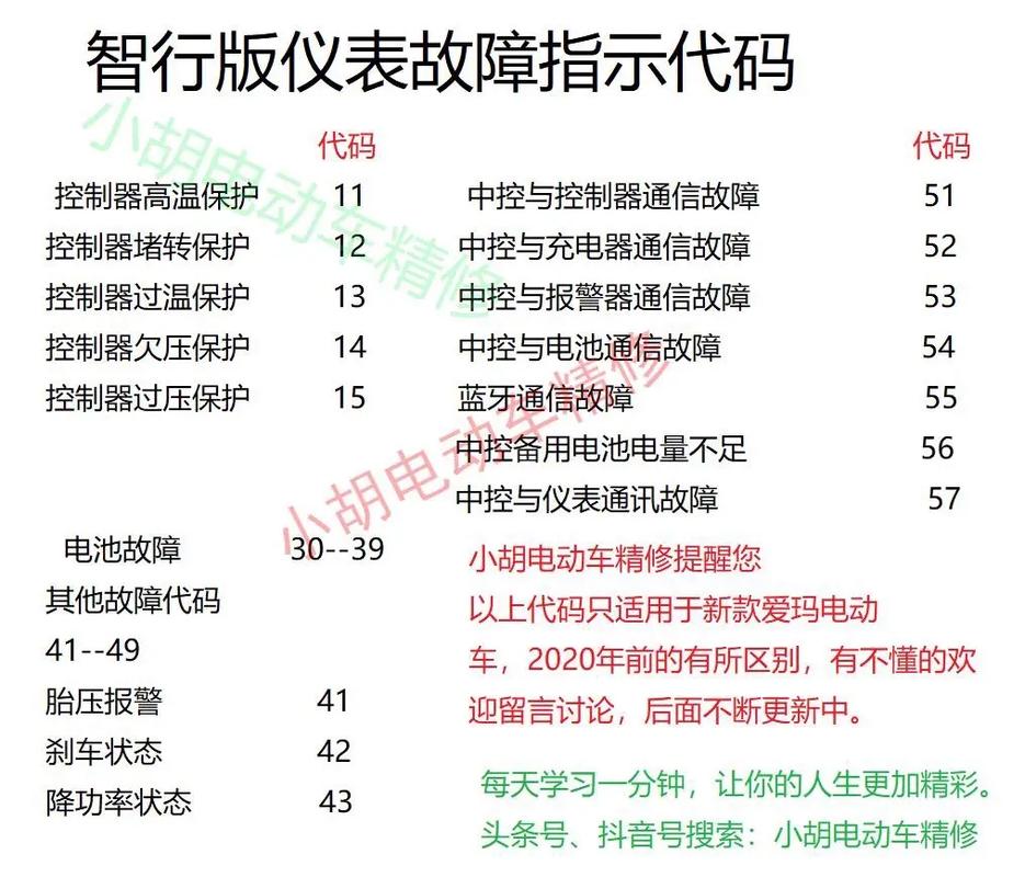 电动车维修技术分享:电动三轮车码表出现故障维修技巧。(码表维修电动车故障修车) 汽修知识 电动车维修技术分享:电动三轮车码表出现故障维修技巧。(码表维修电动车故障修车) 汽修知识