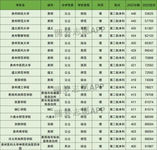 2023年高考450一500分的理科大学名单 学类资讯 2023年高考450一500分的理科大学名单 学类资讯
