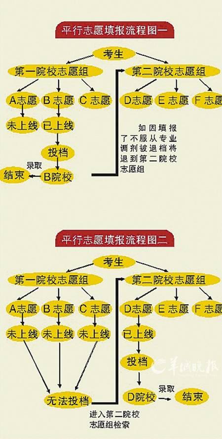 低分段考生如何填报志愿 学类资讯 低分段考生如何填报志愿 学类资讯