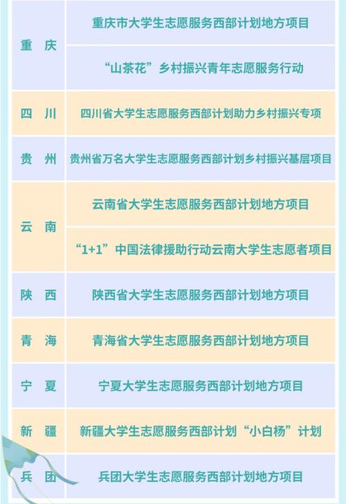 大学生志愿服务西部计划报名条件 学类资讯 大学生志愿服务西部计划报名条件 学类资讯