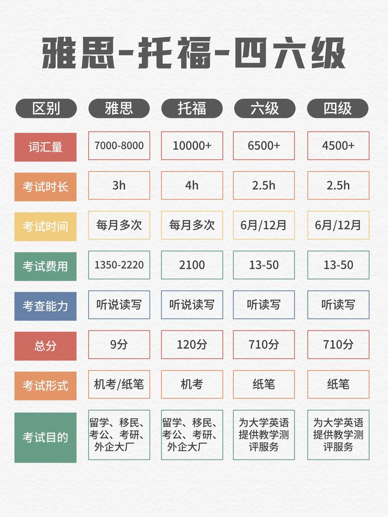 雅思和托福的区别是什么 学类资讯 雅思和托福的区别是什么 学类资讯
