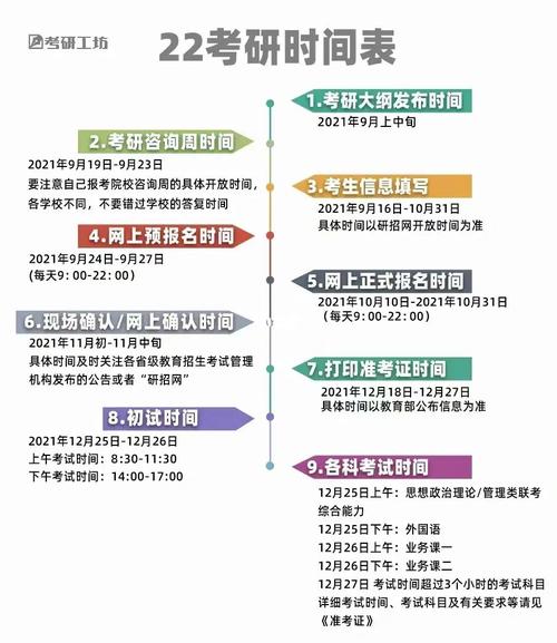 重庆考研时间 学类资讯 重庆考研时间 学类资讯
