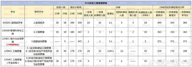 东北财经大学研究生院分数线 学类资讯 东北财经大学研究生院分数线 学类资讯