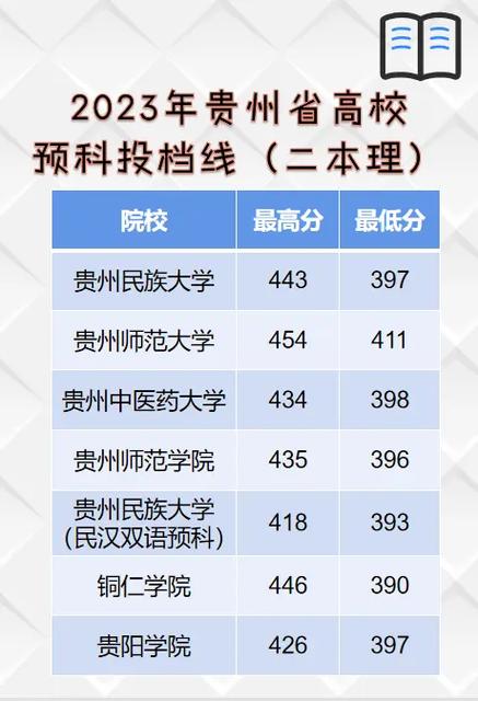 贵州预科班大学有哪些 学类资讯 贵州预科班大学有哪些 学类资讯