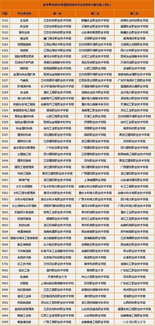 职业高中有哪些专业 学类资讯 职业高中有哪些专业 学类资讯