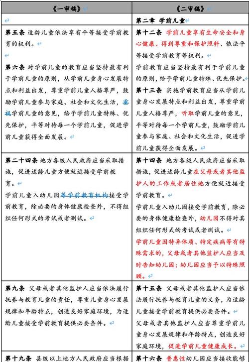 学前儿童社会教育的意义 学类资讯 学前儿童社会教育的意义 学类资讯
