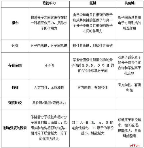 氢键是共价键吗 学类资讯 氢键是共价键吗 学类资讯