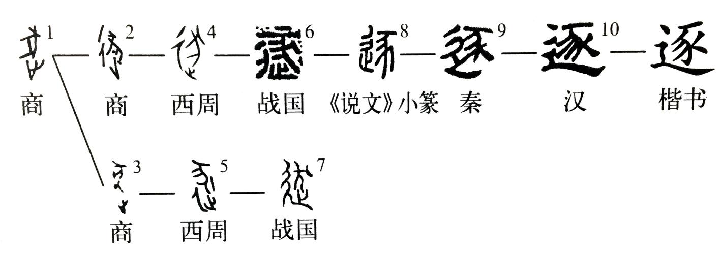 遂逐齐师的逐什么意思 学类资讯 遂逐齐师的逐什么意思 学类资讯