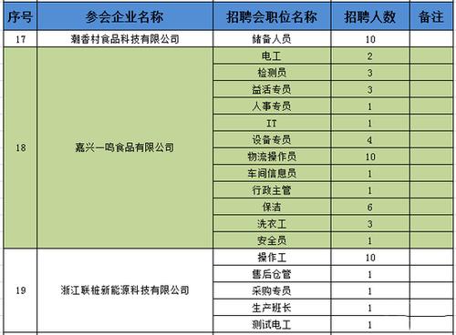 中建七局、海通汽车、椿长仪器…明天来招人!4月12日河南省高校毕业生供需洽谈会单位及岗位预告(摊位招聘职位销售专员有限公司) 汽修知识 中建七局、海通汽车、椿长仪器…明天来招人!4月12日河南省高校毕业生供需洽谈会单位及岗位预告(摊位招聘职位销售专员有限公司) 汽修知识