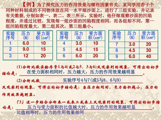 压强在数值上等于物体什么所受的压力 学类资讯 压强在数值上等于物体什么所受的压力 学类资讯