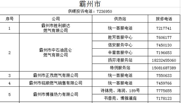 吉林市供热服务电话公布(供热电话热力服务维修) 汽修知识 吉林市供热服务电话公布(供热电话热力服务维修) 汽修知识